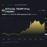 trump crypto prices
